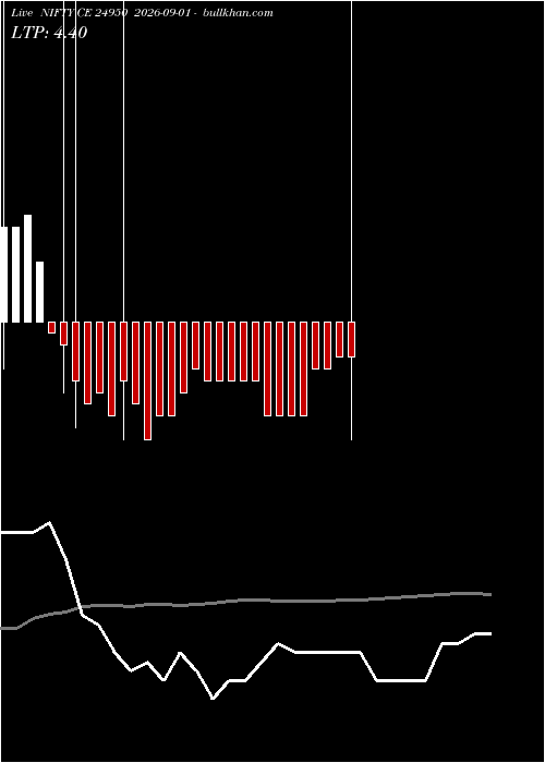  option chart NIFTY CE 24950 2026-09-01 