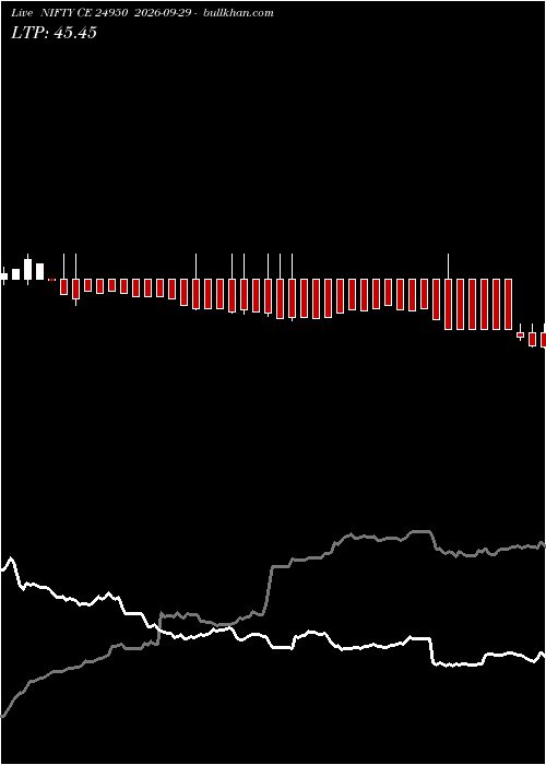  option chart NIFTY CE 24950 2026-09-29 
