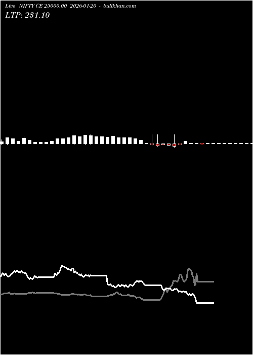  option chart NIFTY CE 25000.00 2026-01-20 