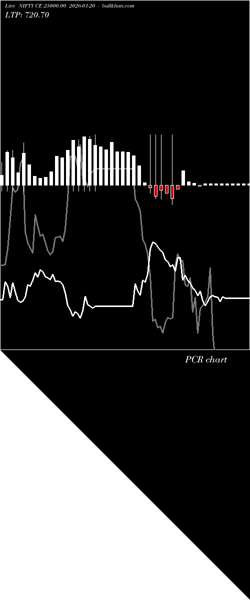  option chart NIFTY CE 25000.00 2026-01-20 