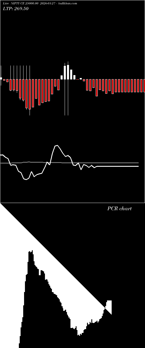  option chart NIFTY CE 25000.00 2026-01-27 