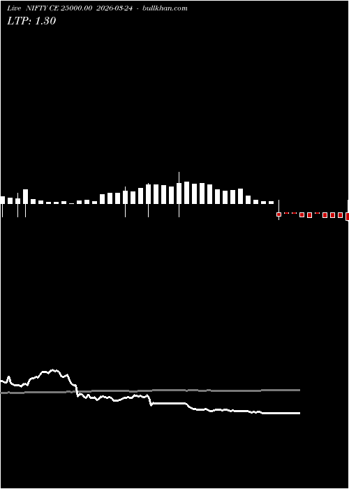  option chart NIFTY CE 25000.00 2026-03-24 