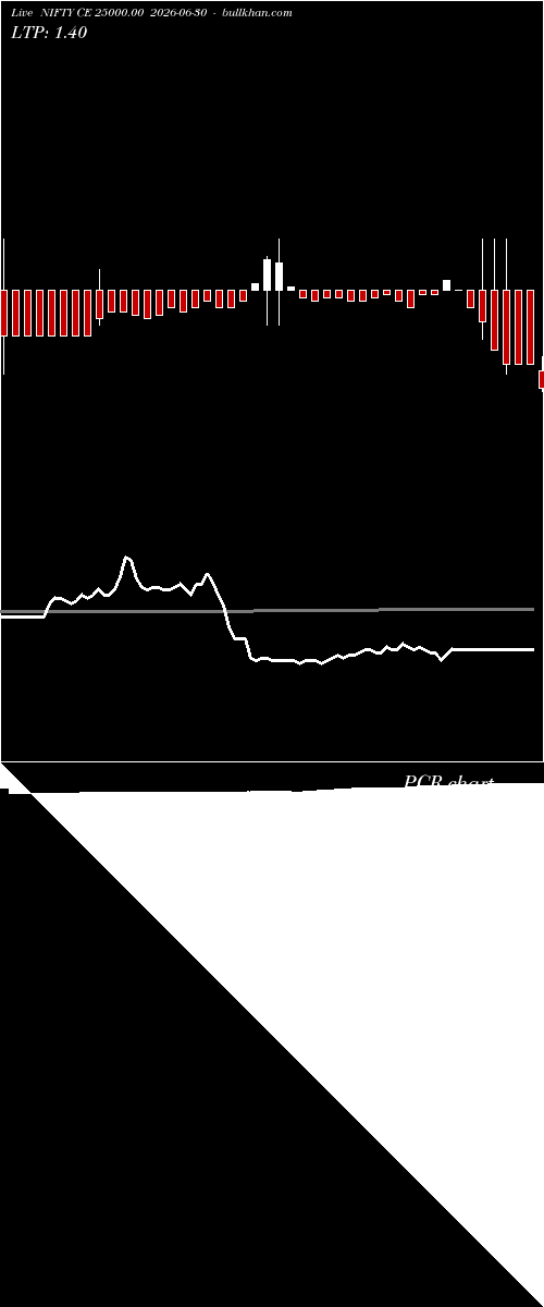  option chart NIFTY CE 25000.00 2026-06-30 