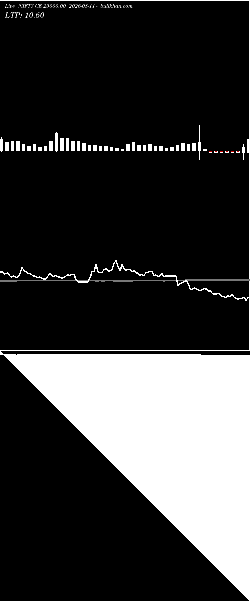 option chart NIFTY CE 25000.00 2026-08-11 