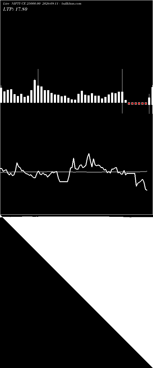  option chart NIFTY CE 25000.00 2026-08-11 