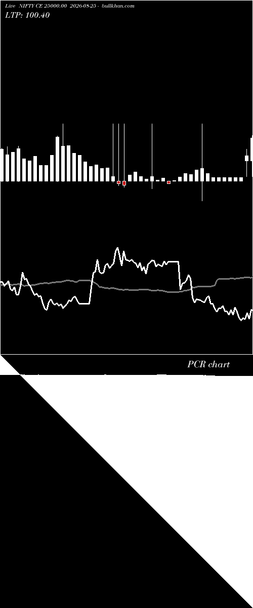  option chart NIFTY CE 25000.00 2026-08-25 