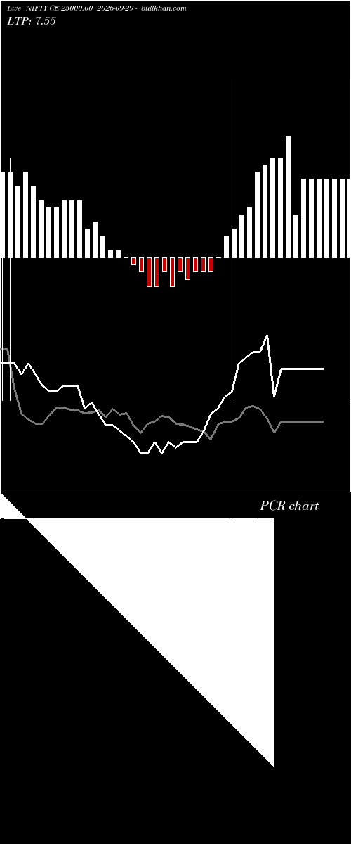  option chart NIFTY CE 25000.00 2026-09-29 