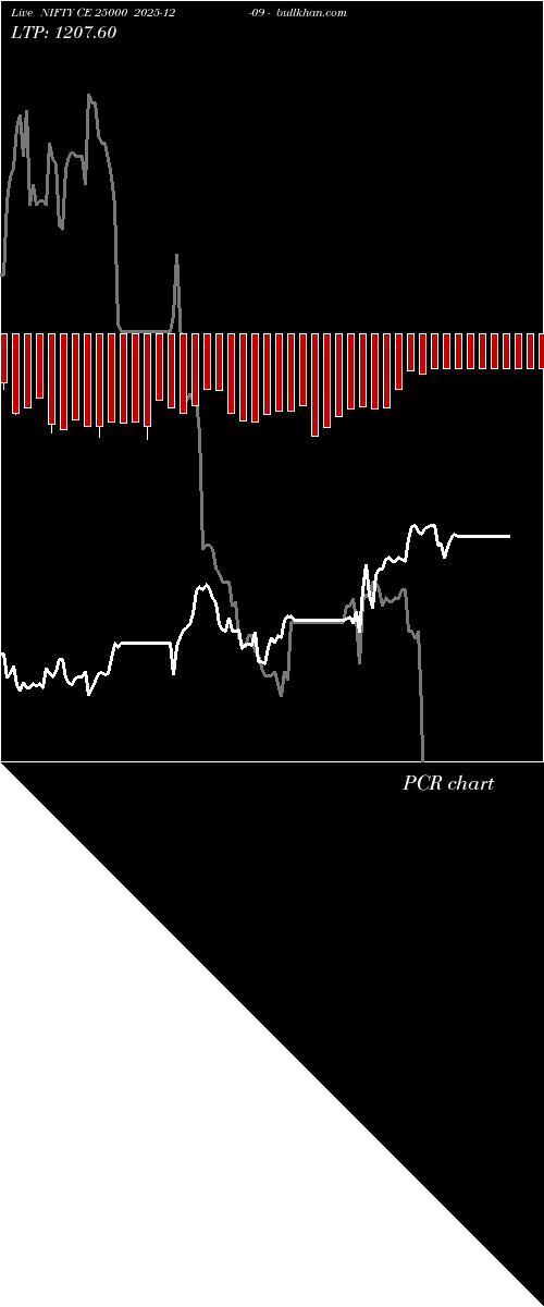  option chart NIFTY CE 25000 2025-12-09 