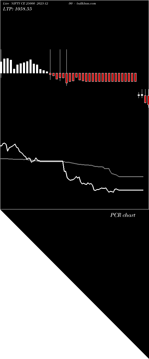  option chart NIFTY CE 25000 2025-12-30 