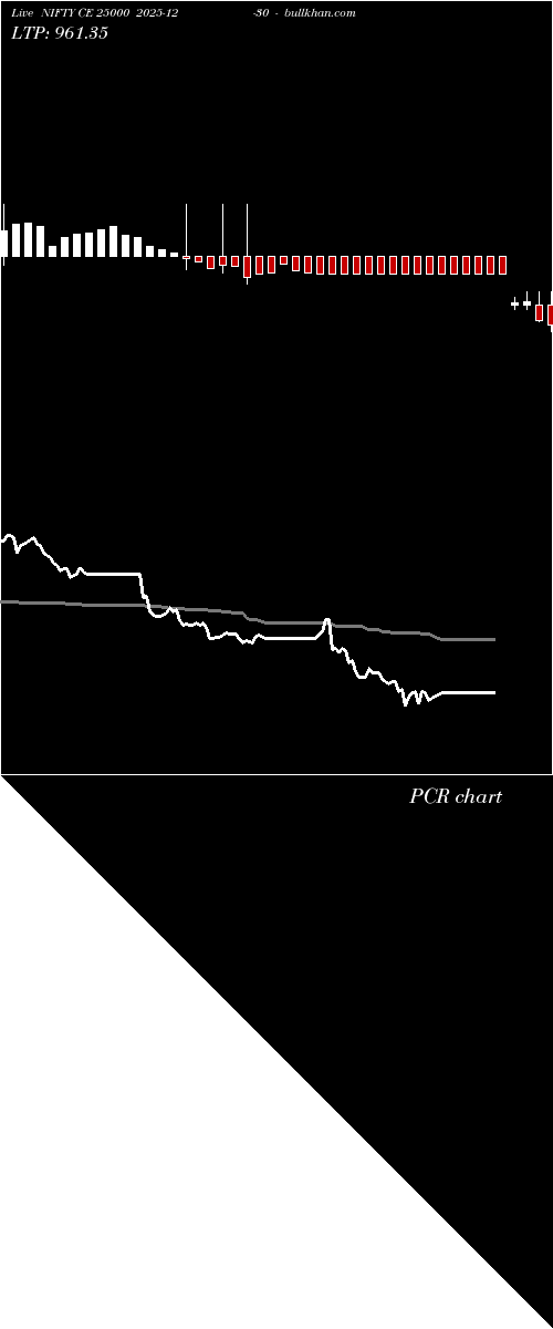  option chart NIFTY CE 25000 2025-12-30 