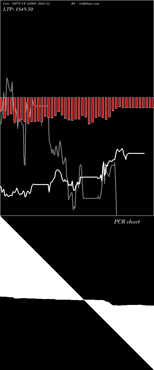  option chart NIFTY CE 25000 2025-12-30 