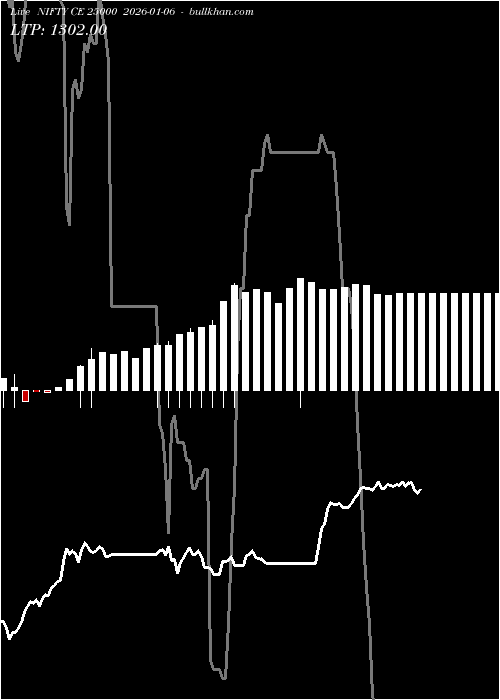  option chart NIFTY CE 25000 2026-01-06 