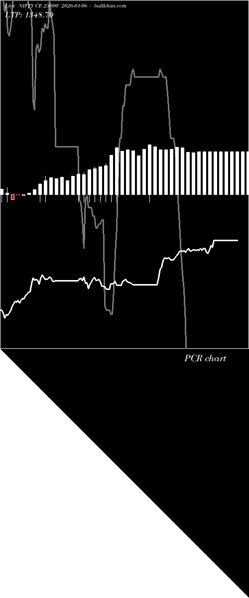  option chart NIFTY CE 25000 2026-01-06 