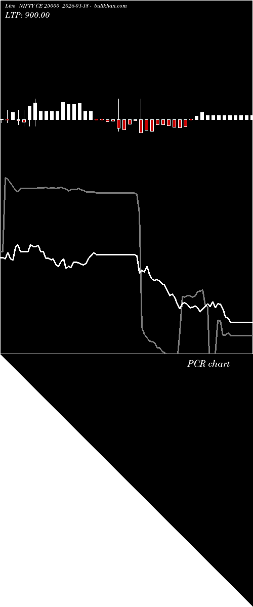  option chart NIFTY CE 25000 2026-01-13 