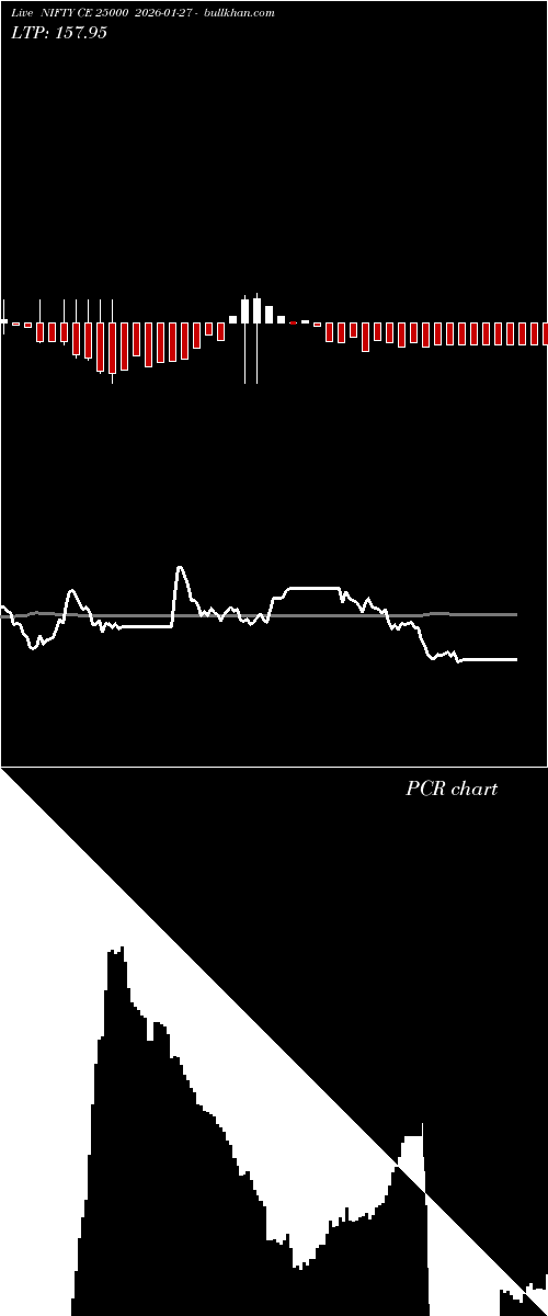  option chart NIFTY CE 25000 2026-01-27 