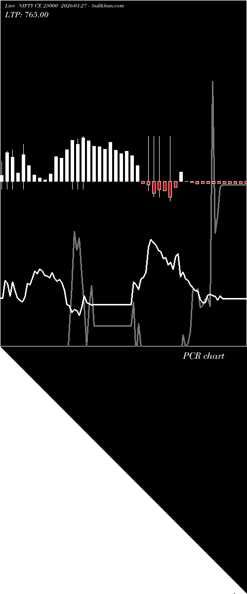 option chart NIFTY CE 25000 2026-01-27 