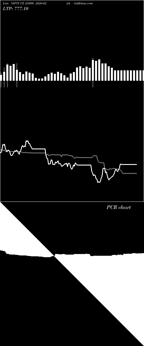  option chart NIFTY CE 25000 2026-02-24 