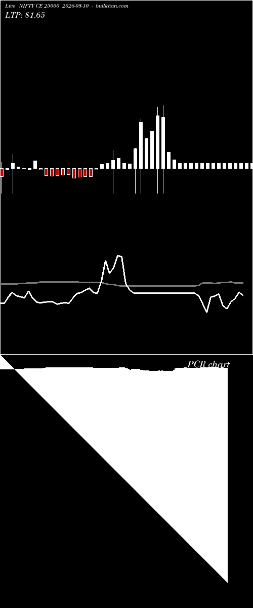  option chart NIFTY CE 25000 2026-03-10 