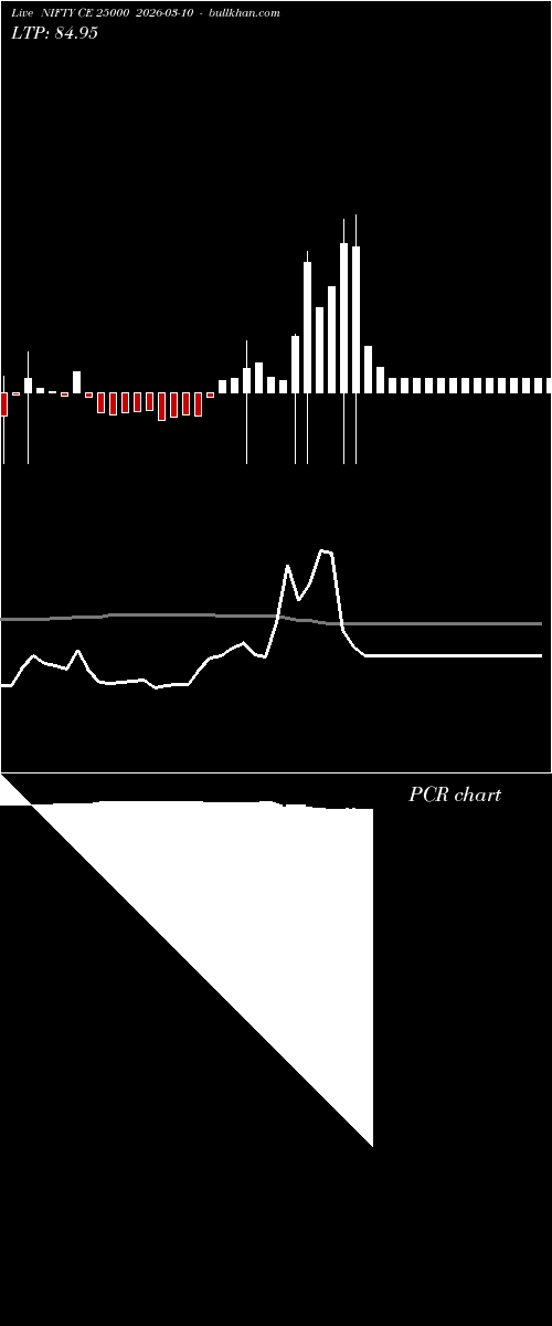  option chart NIFTY CE 25000 2026-03-10 