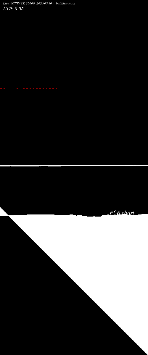  option chart NIFTY CE 25000 2026-03-10 