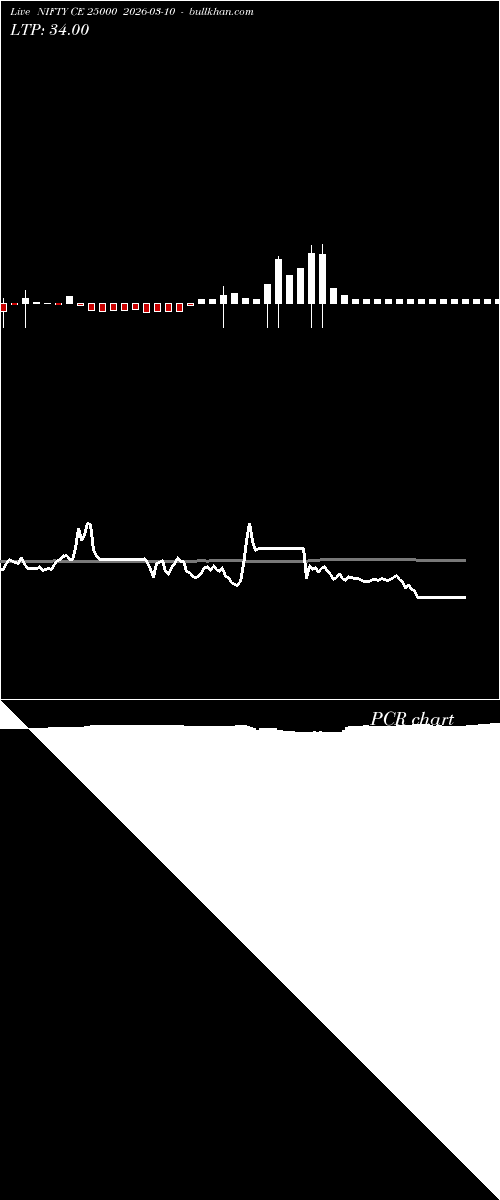  option chart NIFTY CE 25000 2026-03-10 