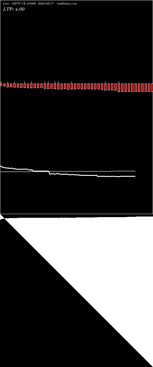  option chart NIFTY CE 25000 2026-03-17 