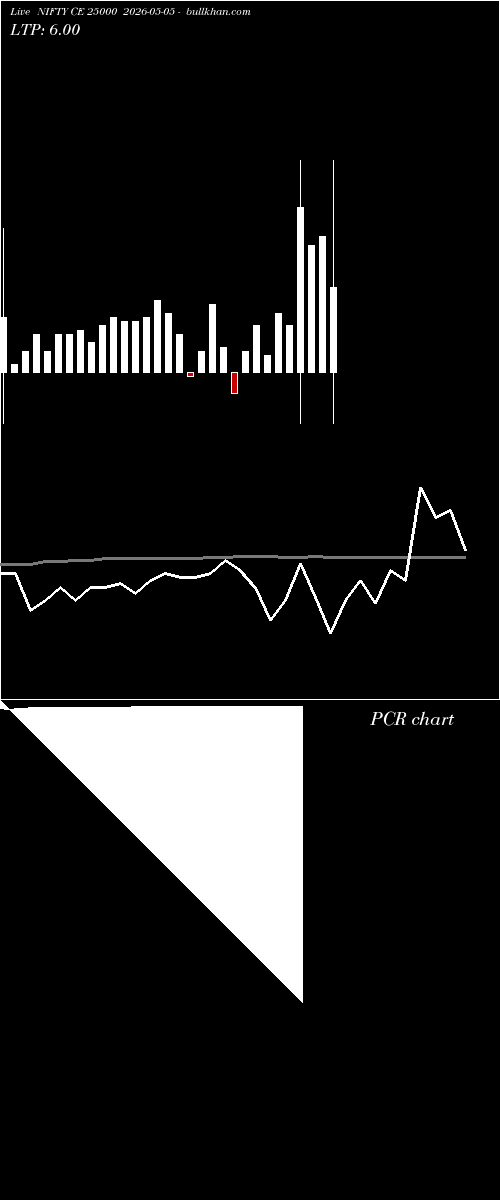  option chart NIFTY CE 25000 2026-05-05 