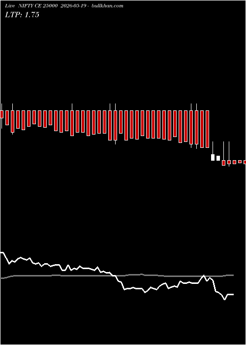  option chart NIFTY CE 25000 2026-05-19 