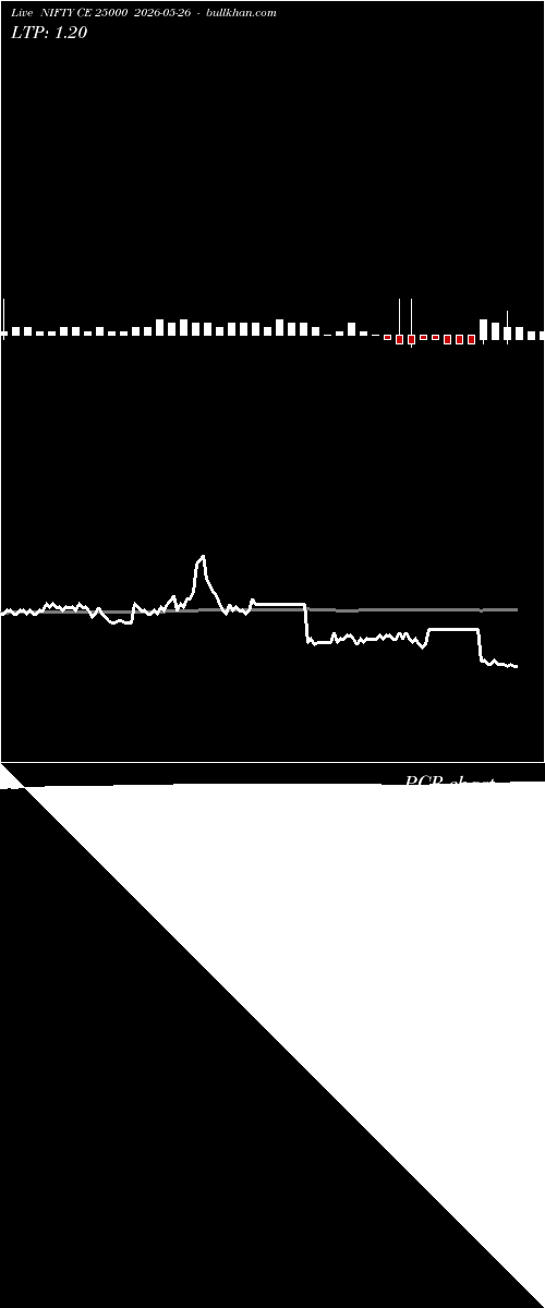  option chart NIFTY CE 25000 2026-05-26 