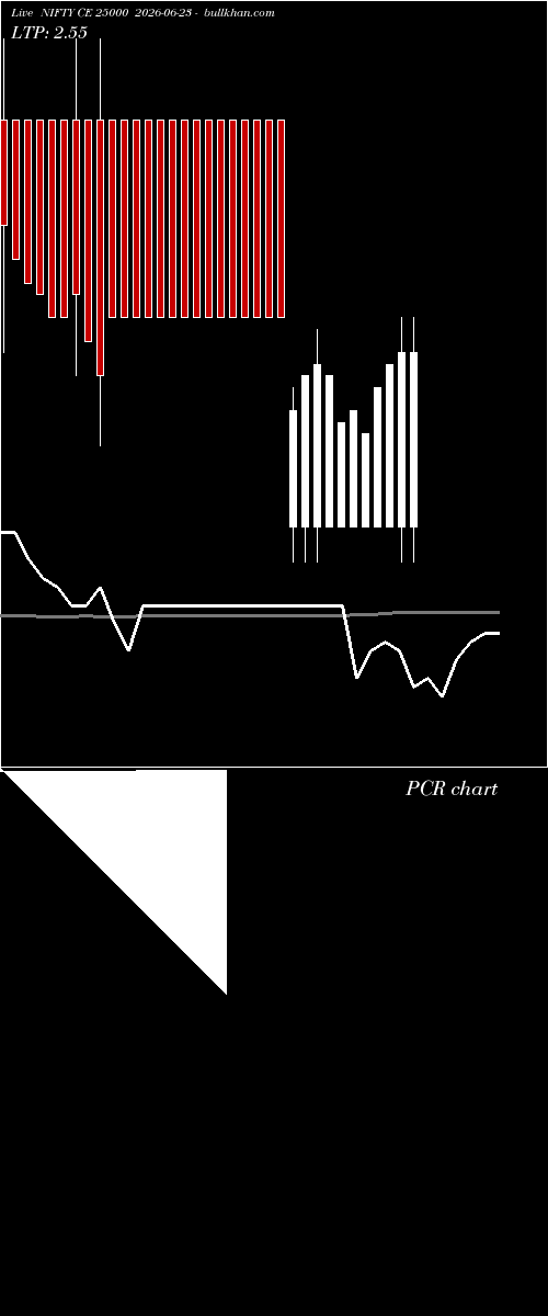  option chart NIFTY CE 25000 2026-06-23 