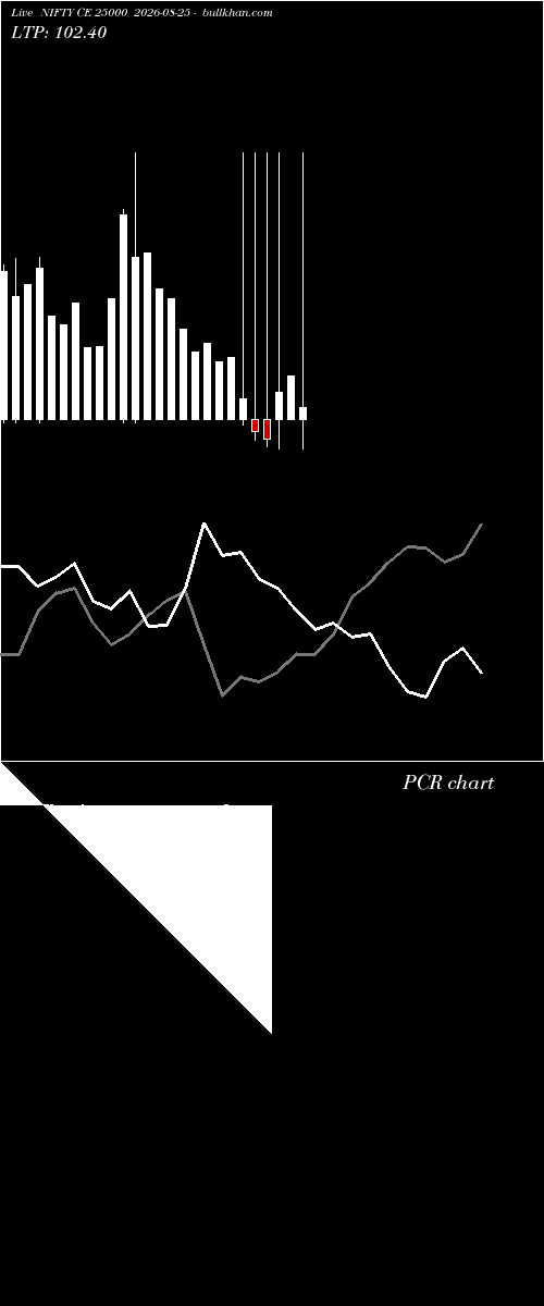  option chart NIFTY CE 25000 2026-08-25 
