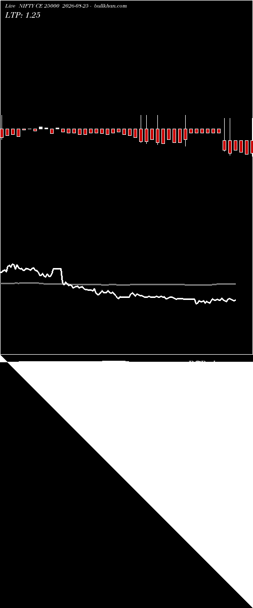  option chart NIFTY CE 25000 2026-08-25 