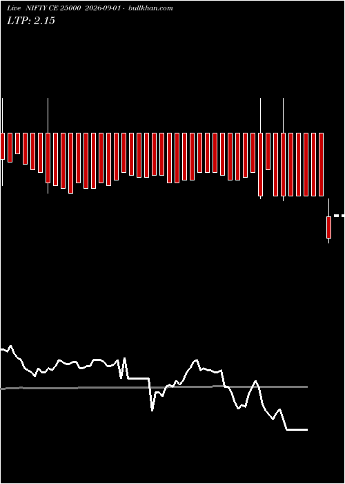  option chart NIFTY CE 25000 2026-09-01 