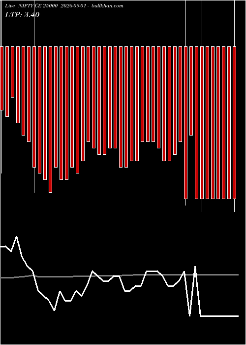  option chart NIFTY CE 25000 2026-09-01 