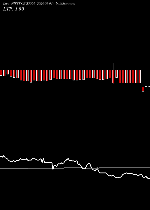  option chart NIFTY CE 25000 2026-09-01 