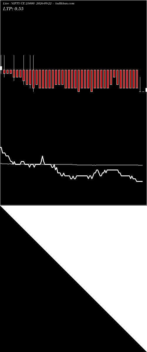  option chart NIFTY CE 25000 2026-09-22 
