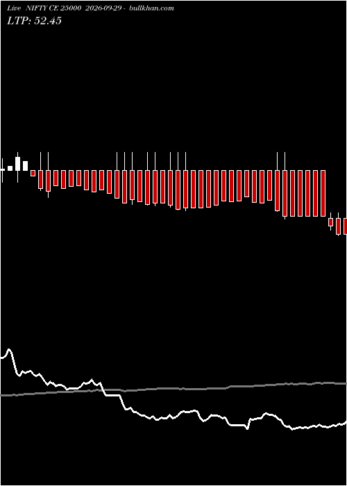 option chart NIFTY CE 25000 2026-09-29 