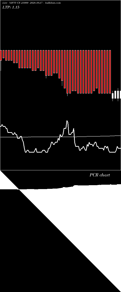  option chart NIFTY CE 25000 2026-10-27 