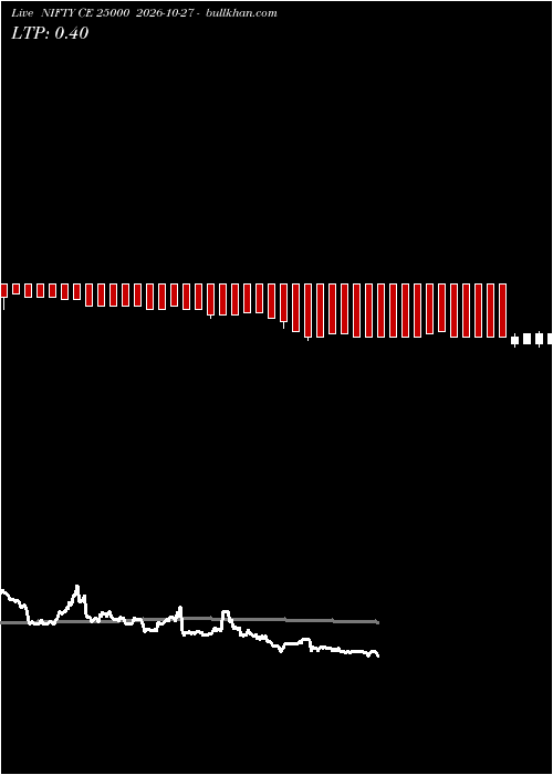  option chart NIFTY CE 25000 2026-10-27 