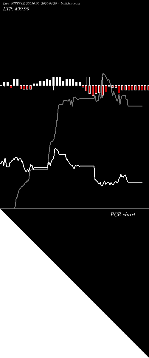  option chart NIFTY CE 25050.00 2026-01-20 