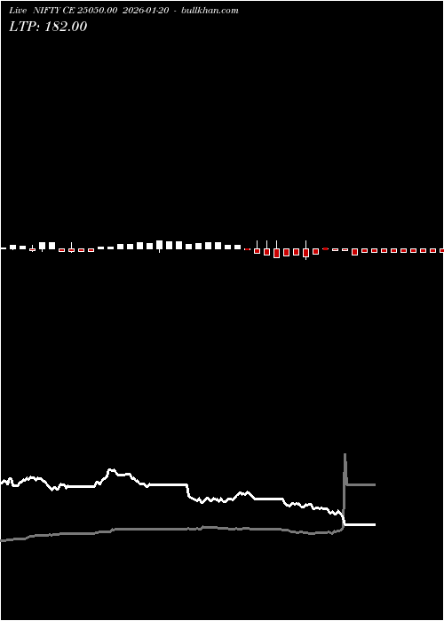  option chart NIFTY CE 25050.00 2026-01-20 