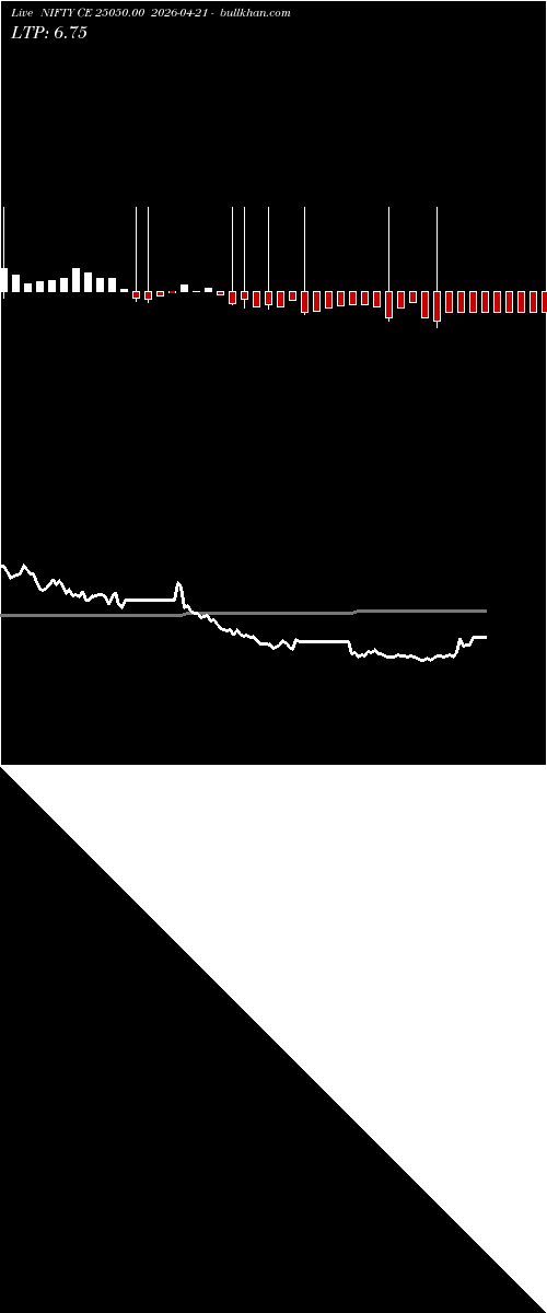  option chart NIFTY CE 25050.00 2026-04-21 