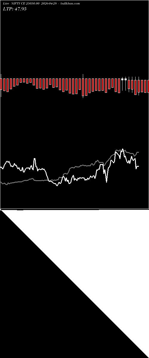  option chart NIFTY CE 25050.00 2026-04-28 