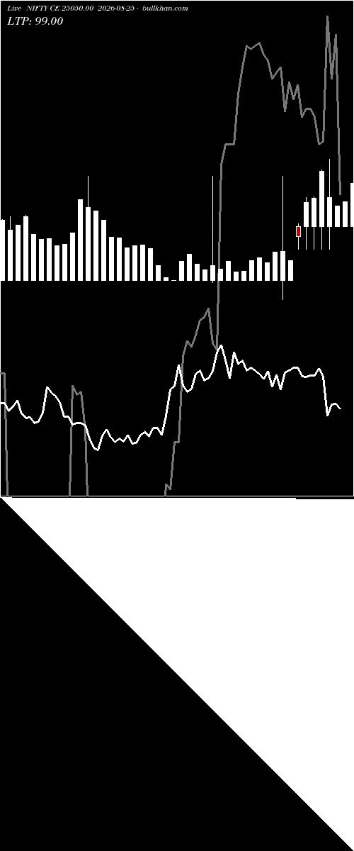  option chart NIFTY CE 25050.00 2026-08-25 