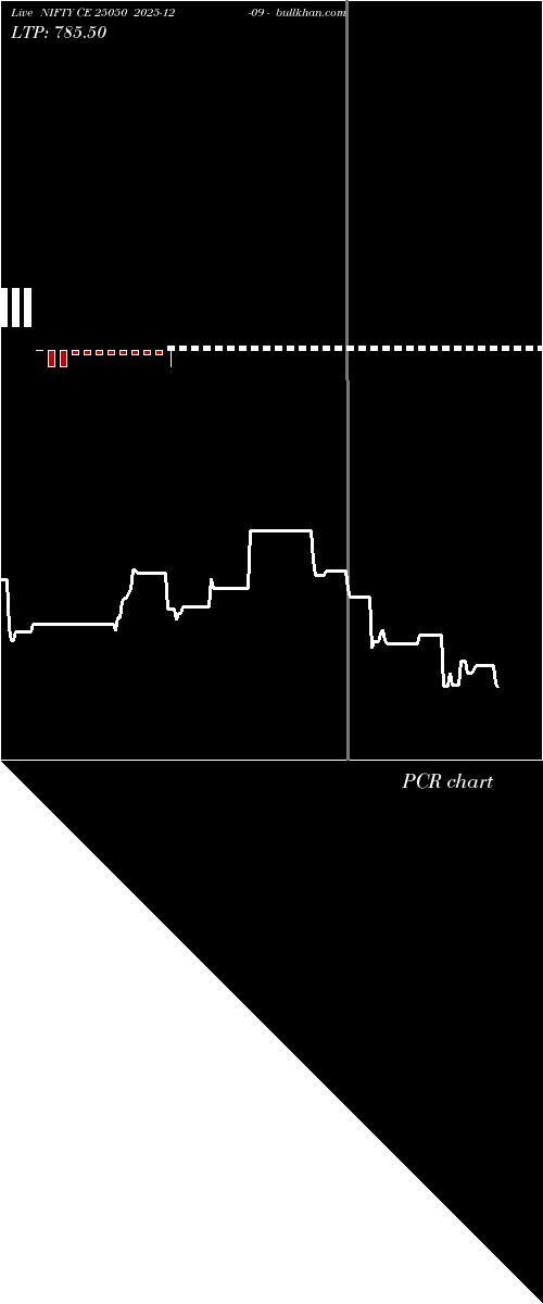  option chart NIFTY CE 25050 2025-12-09 