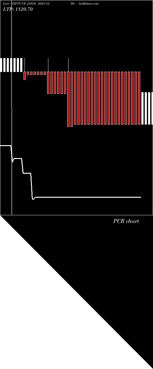  option chart NIFTY CE 25050 2025-12-30 