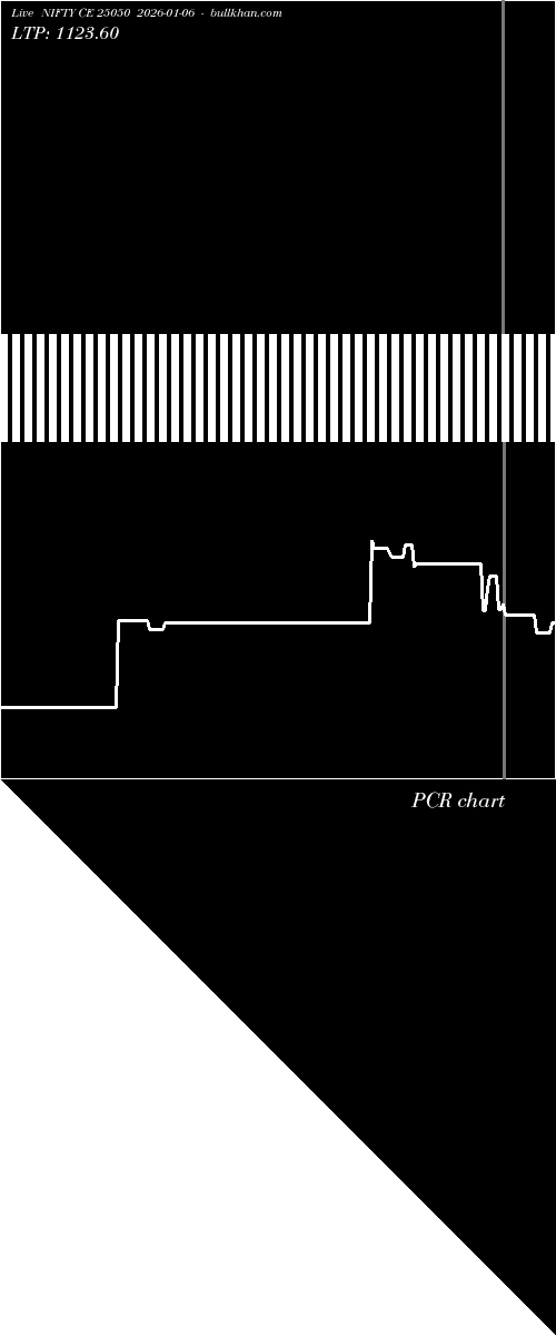  option chart NIFTY CE 25050 2026-01-06 