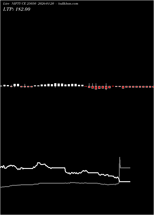  option chart NIFTY CE 25050 2026-01-20 