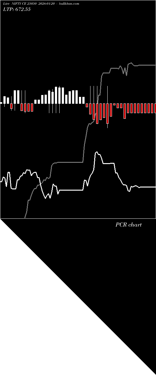  option chart NIFTY CE 25050 2026-01-20 
