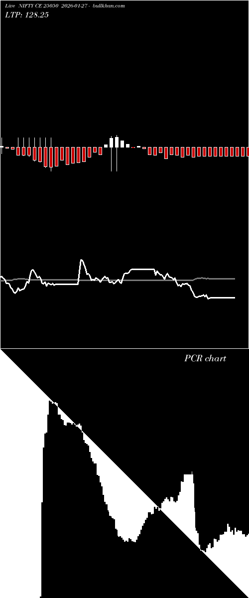  option chart NIFTY CE 25050 2026-01-27 
